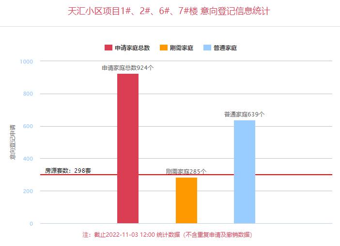 望江府卖房,望江府买房