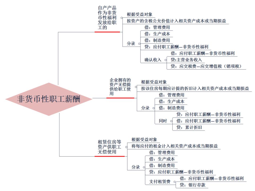 2023会计中级财务管理真题,2023年初级会计财务报告讲解
