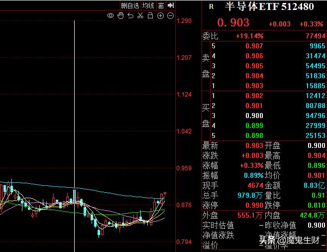 三个月如何涨粉50万,如何三个月涨一百分