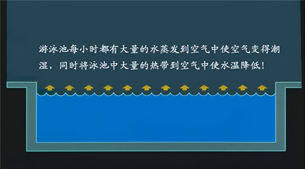 泳池专用恒温除湿机,泳池专用工业大型除湿机