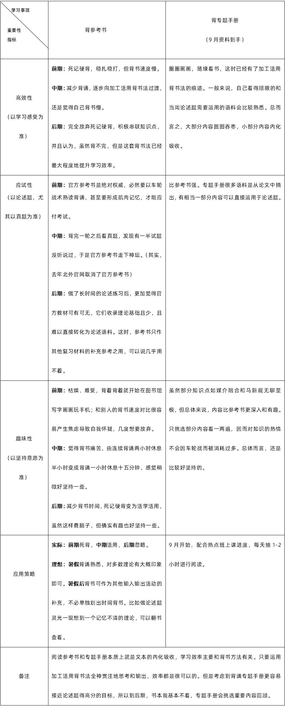 面对赌博一般的上岸几率，如何缓解焦虑？我访谈了75位考研人