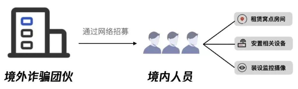 如何判断境外来电是否为诈骗电话,谨防境外诈骗电话伪装成本地号码