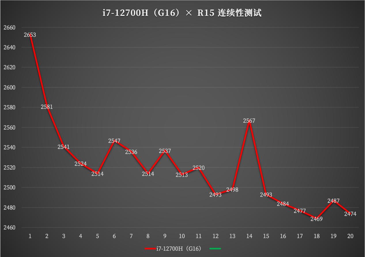 戴尔新游匣g16和g16有啥不一样,戴尔游匣g153060游戏评测