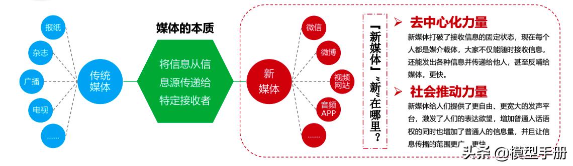 经典品牌营销模式,品牌营销没那么难先搞懂这些规律