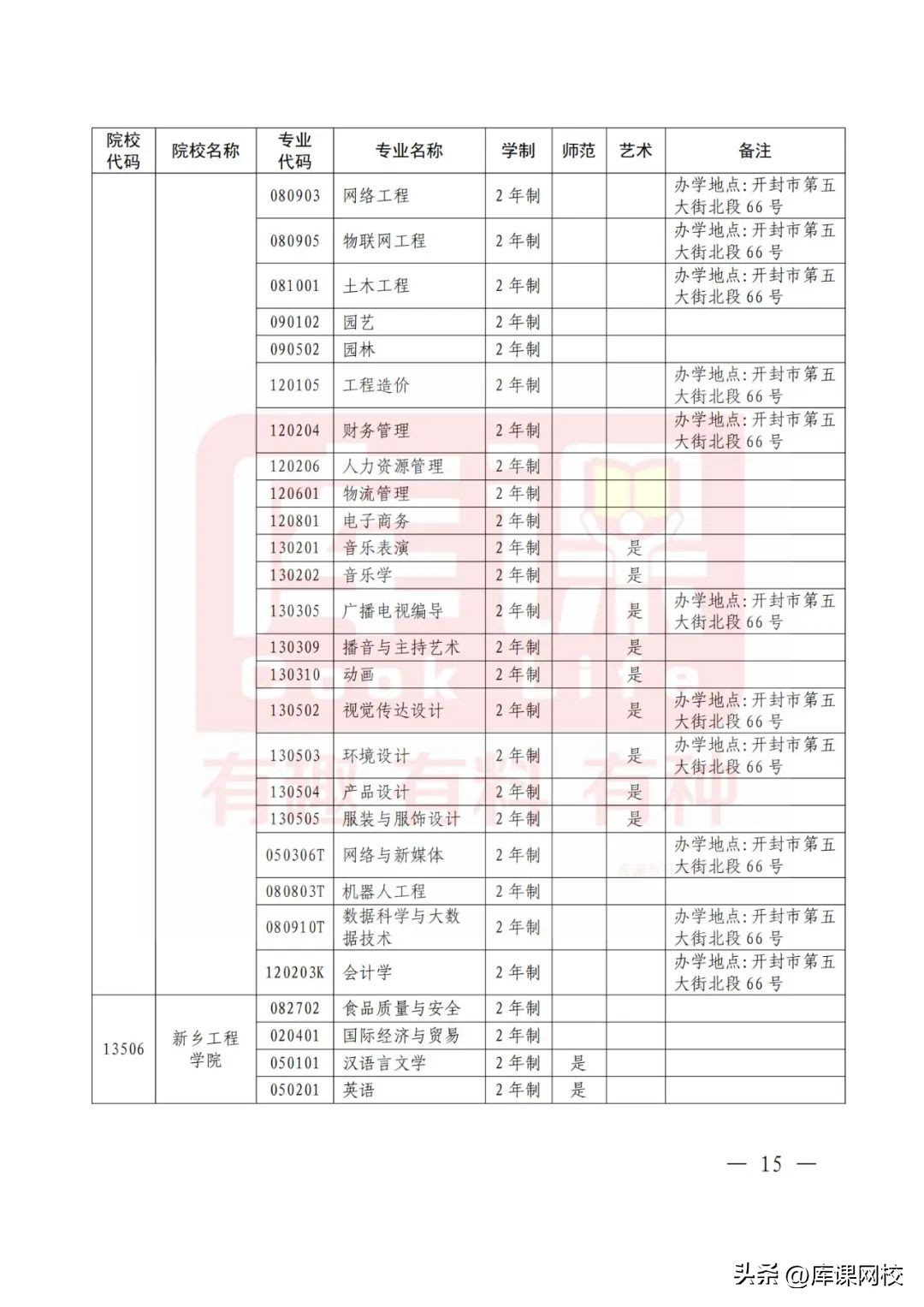 2023年河南护理专升本录取总人数,2023年河南专升本时间预测