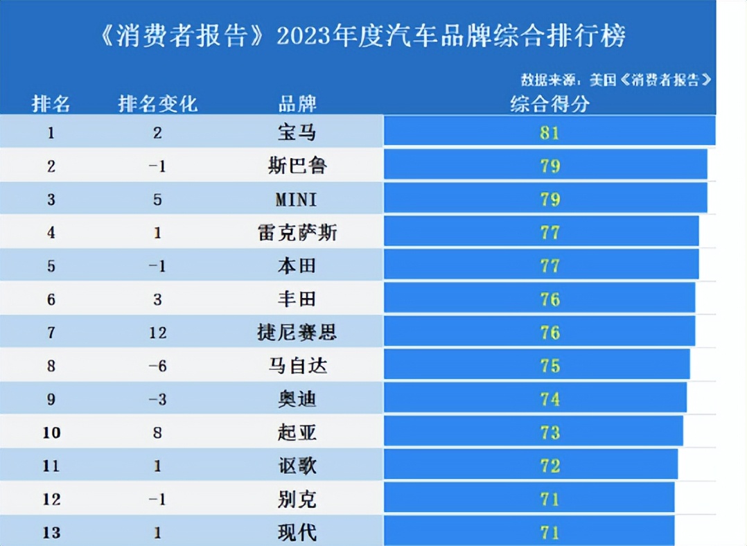 今年几月份买车最优惠最划算,什么月份买车最优惠最划算