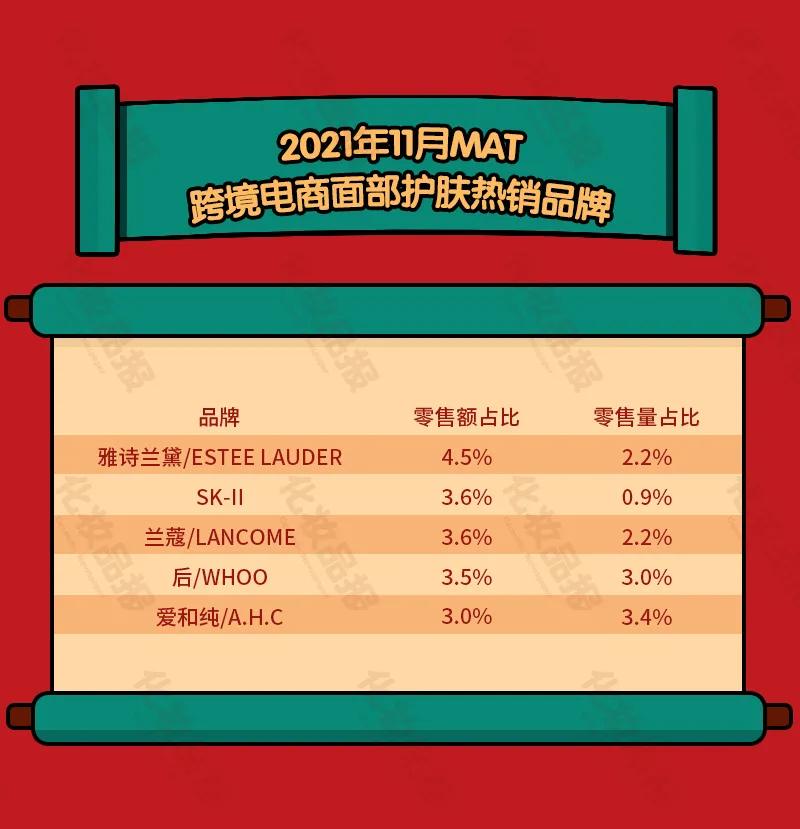美容健康类产品跨境电商如何,跨境电商护肤产品优势