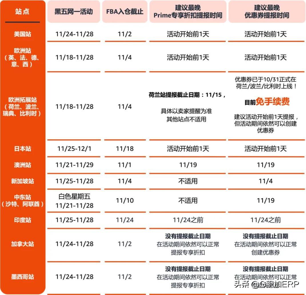 重磅！亚马逊公布18大站点黑五网一大促日期，这个错不要犯