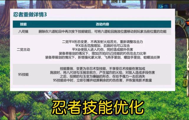 dnf各职业最终转职,dnf最新职业平衡改版后职业排名