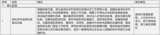浙江省联社改革思路,浙江省农信联社改革