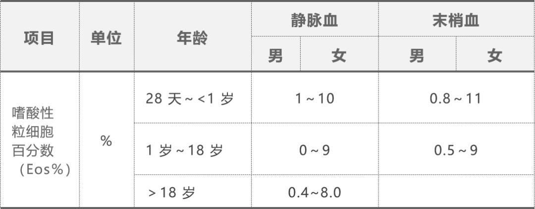 血常规1516项,血常规十五分类查什么