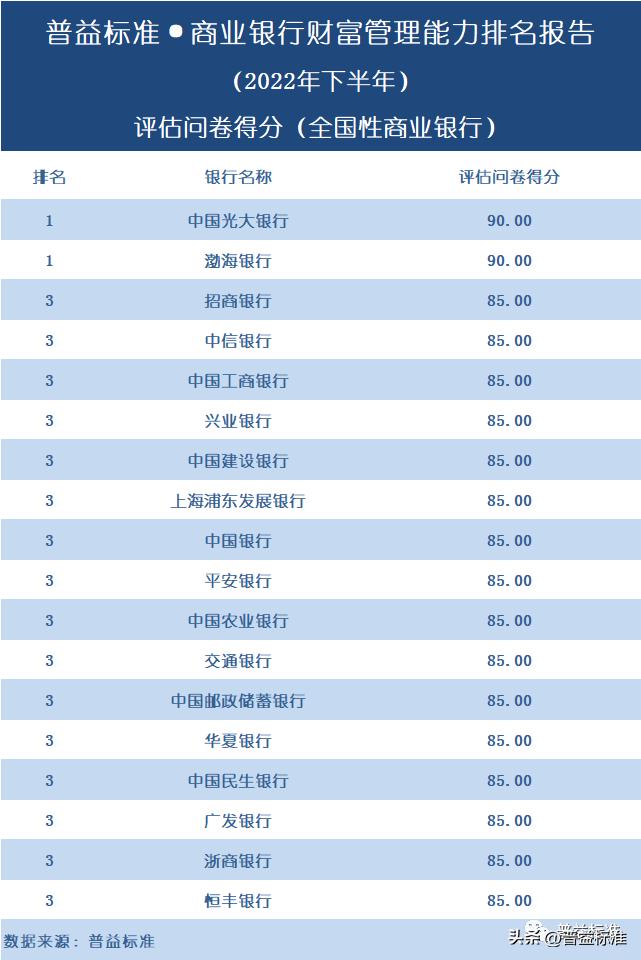 哪个银行的财富管理做得最好,中国银行盈利能力排行榜