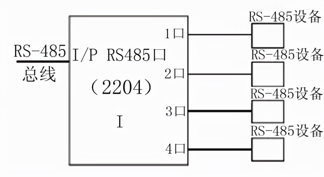 rs485总线每根线怎样分类,rs485通信总线原理图