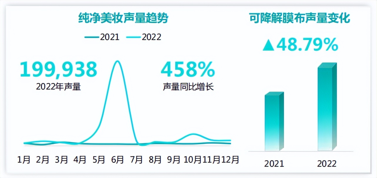 面膜当下的一个市场现状,面膜细分市场