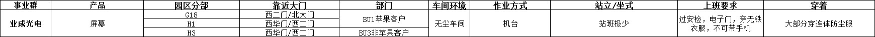 富士康各个事业群需要干什么活,富士康各个事业群