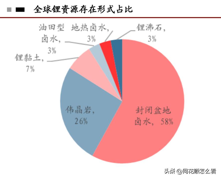 马斯克投资天齐锂业,天齐锂业和特斯拉合作2019