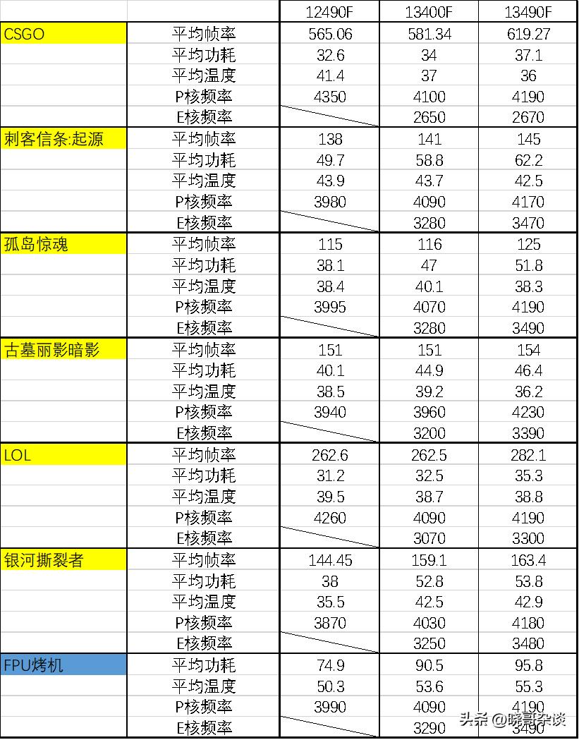 13490f黑盒和蓝盒区别大吗,英特尔小黑盒