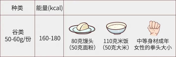 减肥要看食物的卡路里还是热量,哪些食物的热量适合减肥时吃