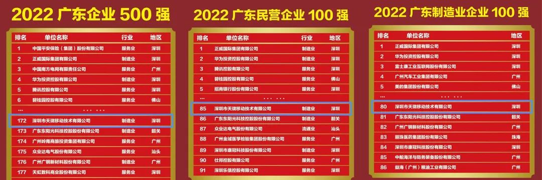 天珑移动这家公司怎么样,天珑移动公司排名2019