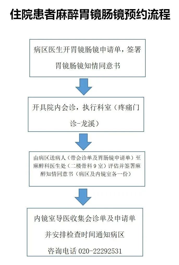 胃肠镜详细流程,带你们了解做胃肠镜过程