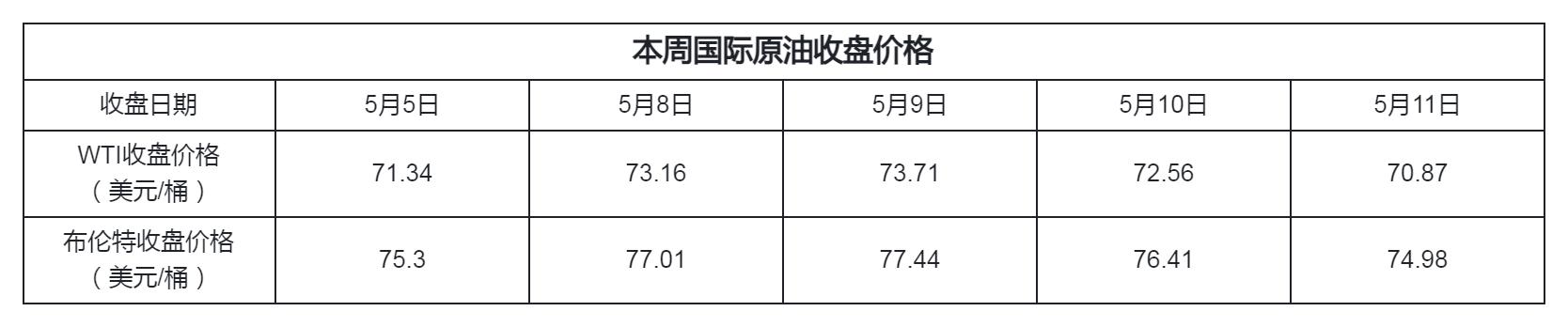 mtbe价格及市场需求,mtbe价格涨至高位