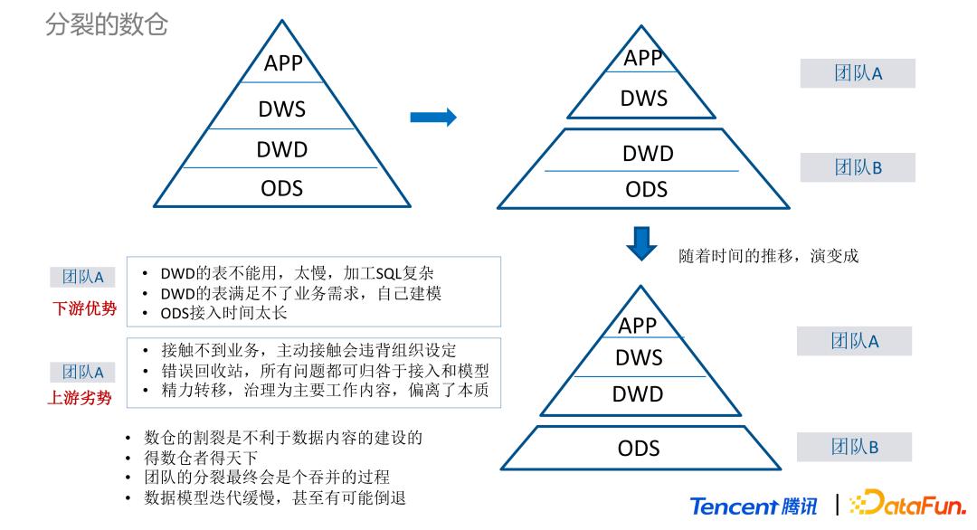 对产品的数据分析能力,产品数据分析的基本思路