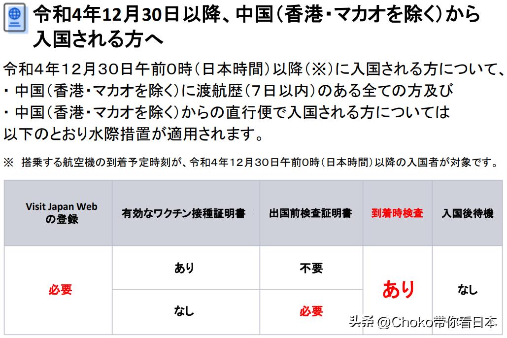 日本政府再度升级中国入境者检测出行需提供核酸阴性证明
