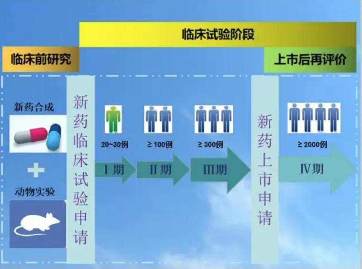 乙肝在研新药hlx10,乙肝gsk新药临床3期