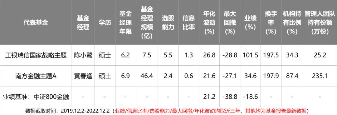 近两年主动型基金收益最好的排名,主动基金组合最佳配置