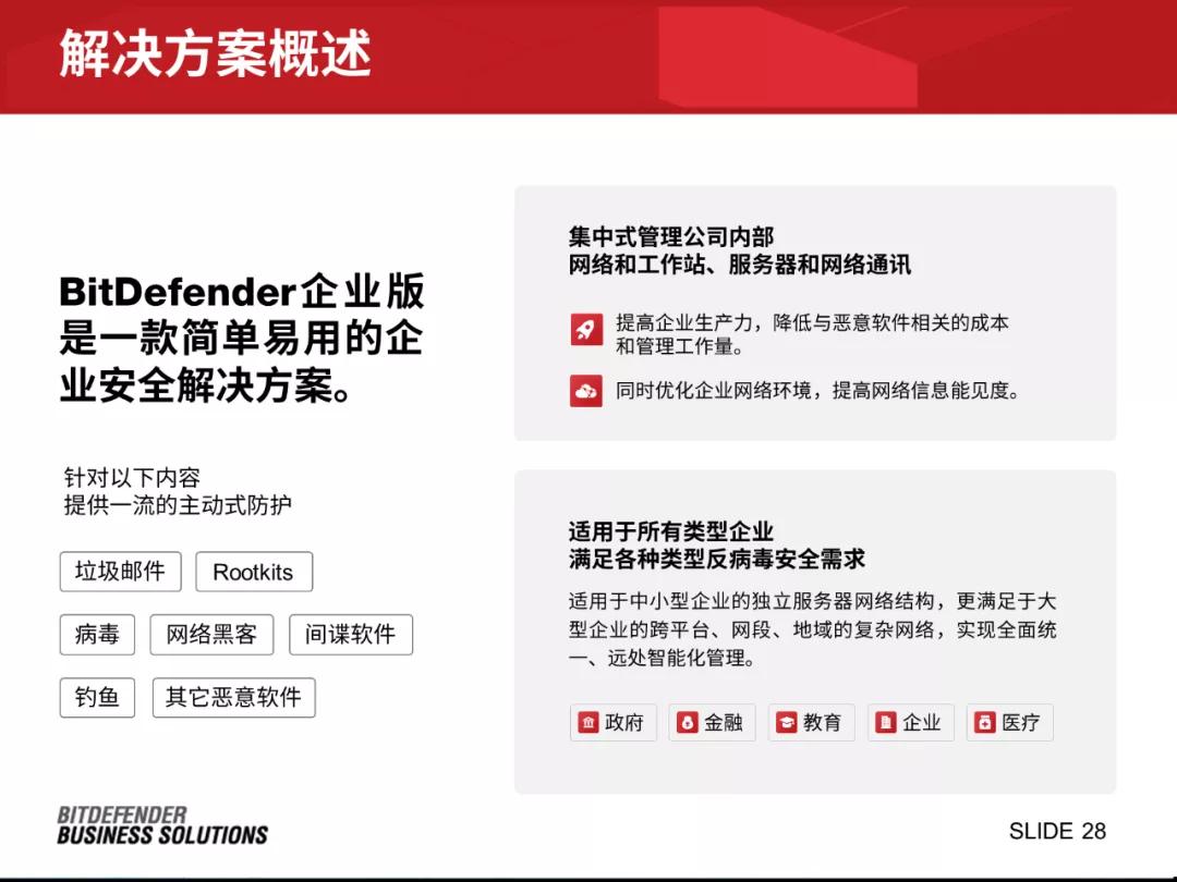 我用19个方块,给这家有固定模板的公司,做了一份贼高级的PPT...