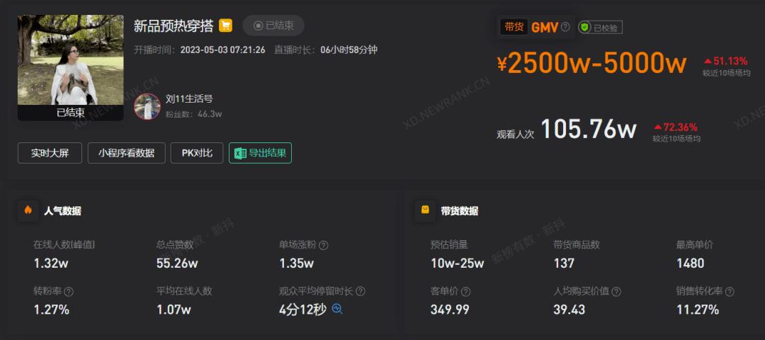 5天涨粉300万，全网都在“挖呀挖呀挖”，五一直播间人潮汹涌