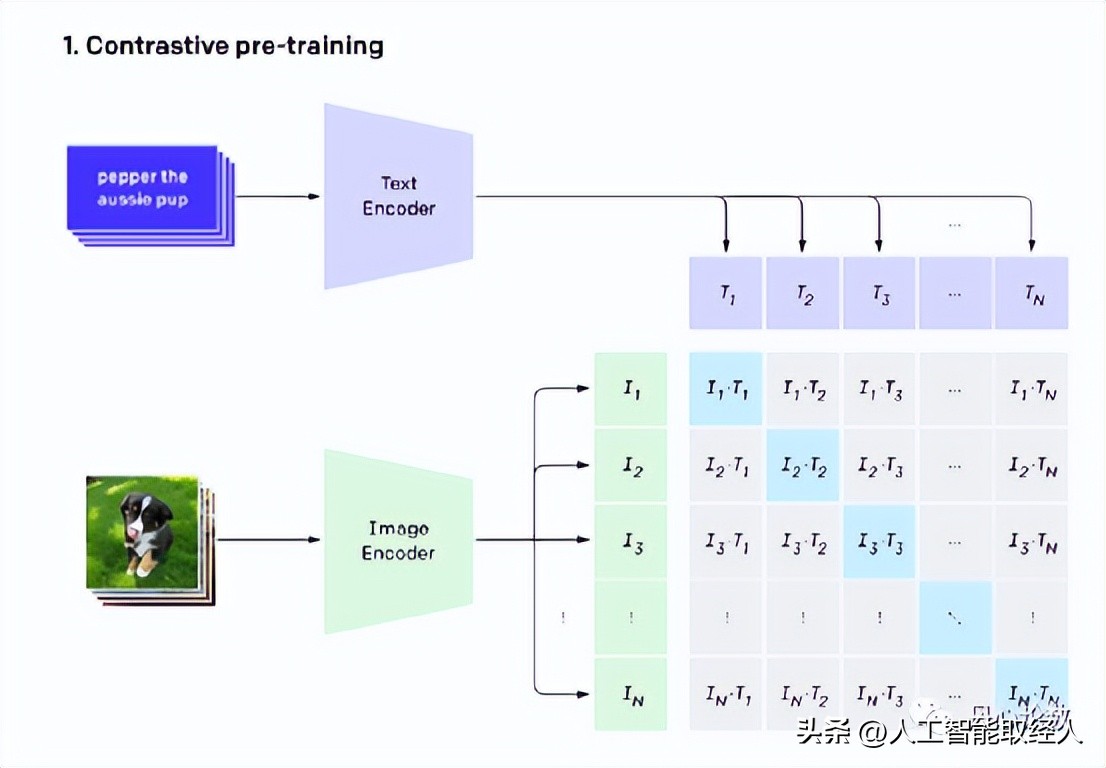 ai模型和算法详解图解,ai算法大全详解