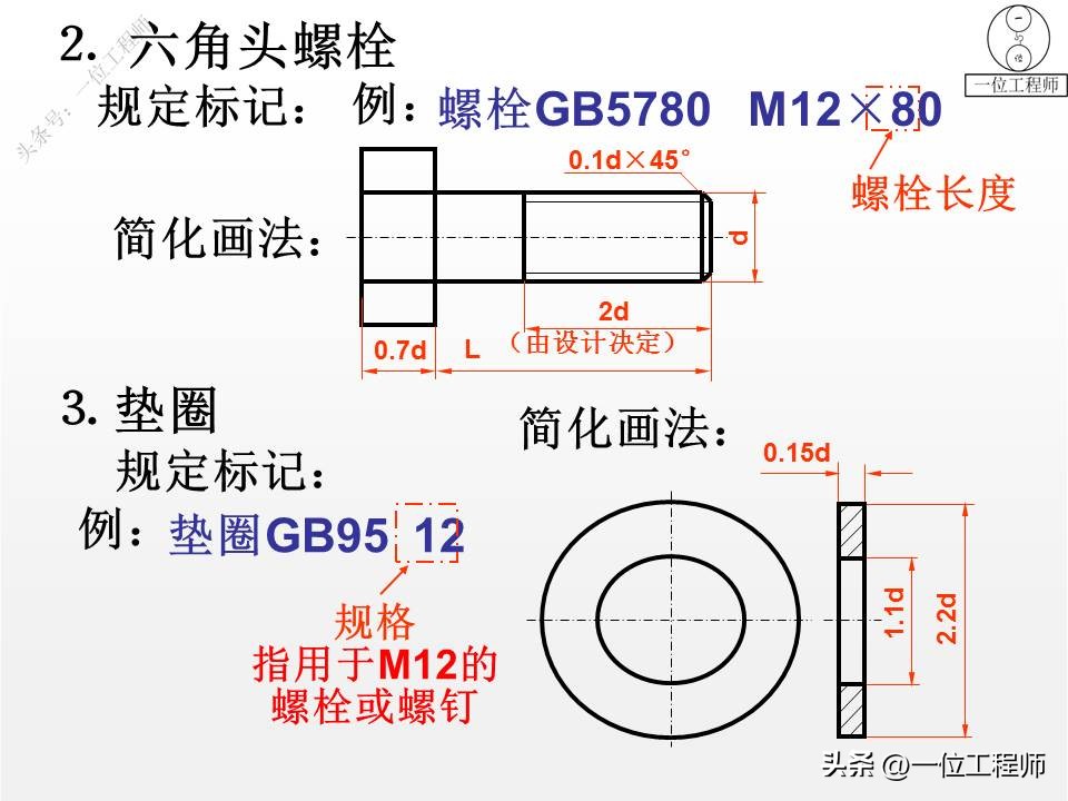 螺纹紧固件装配图画法,螺钉紧固件连接画法