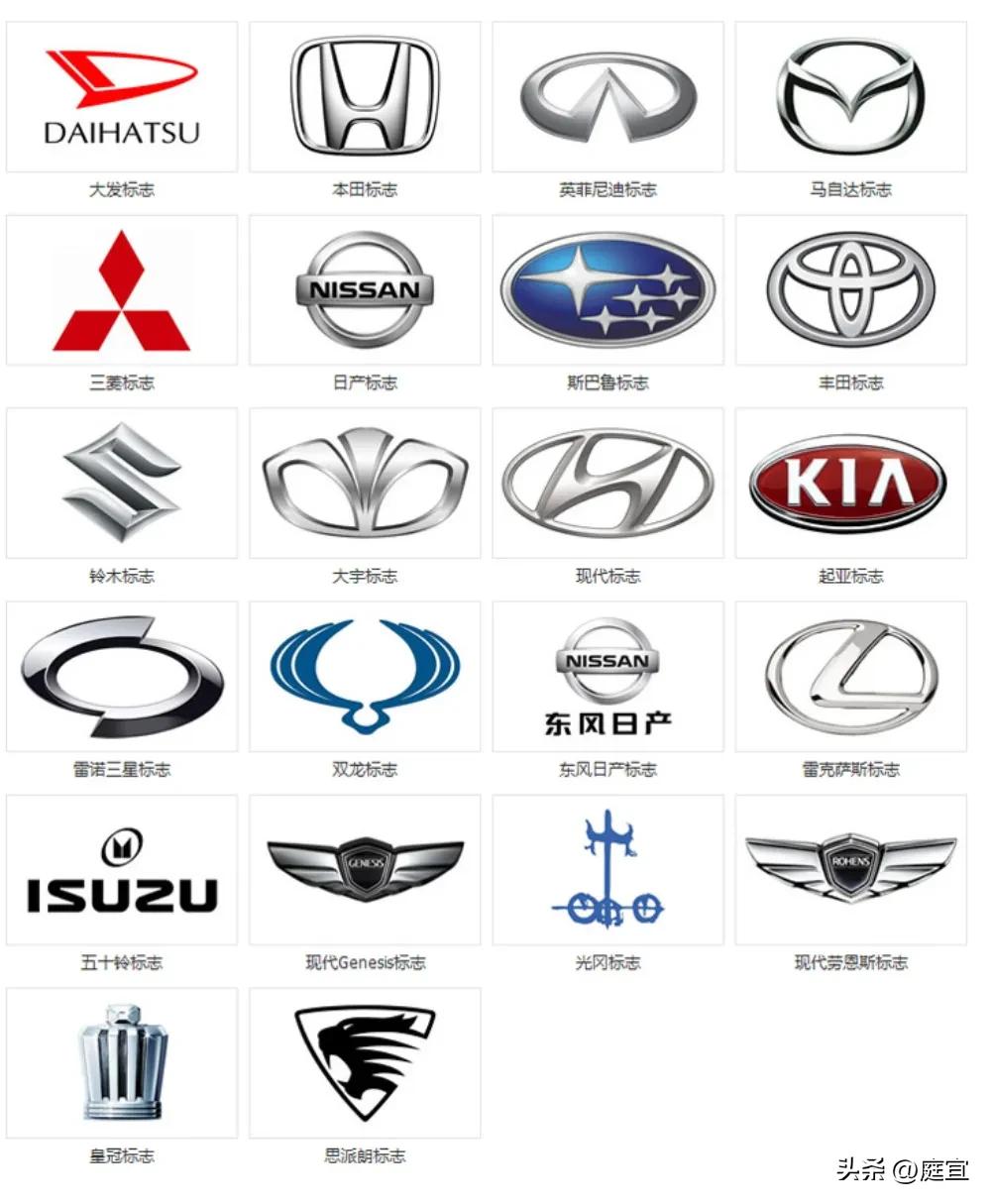 汽车标志大全100个常见车标,汽车全部车标识别大全图解