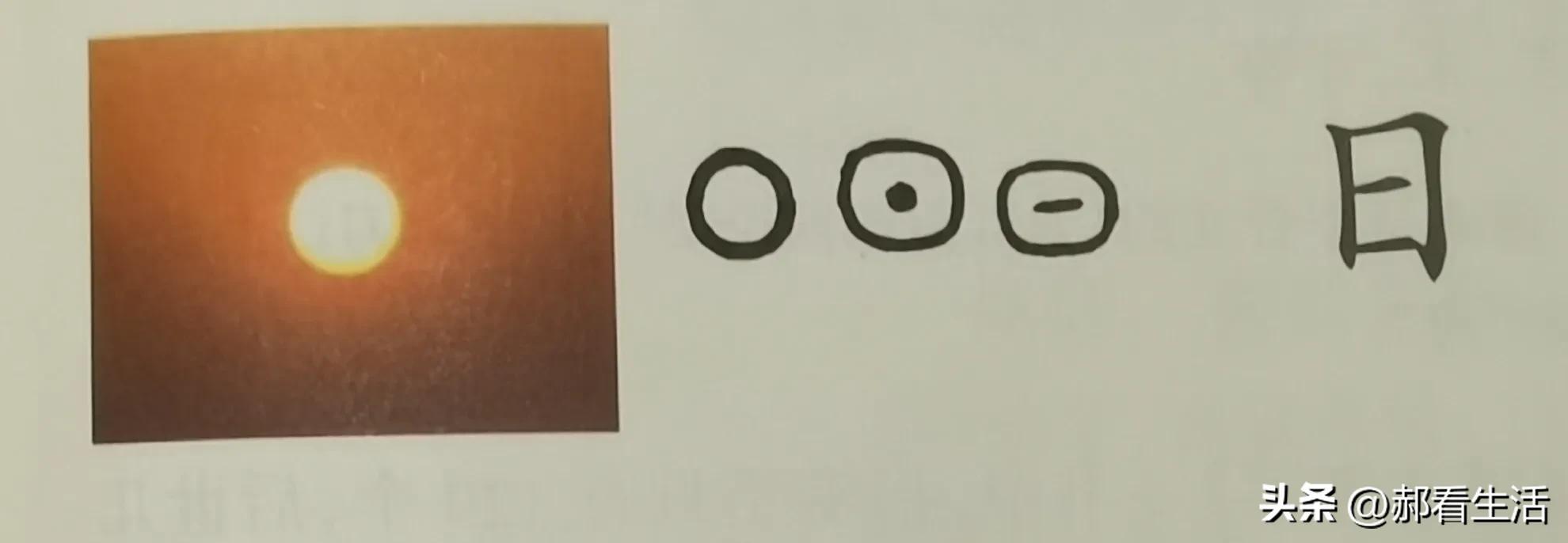 趣说汉字是什么,六书中造字方法怎么区别