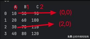 pandas中dataframe与series的区别,pandasdataframe和series区别