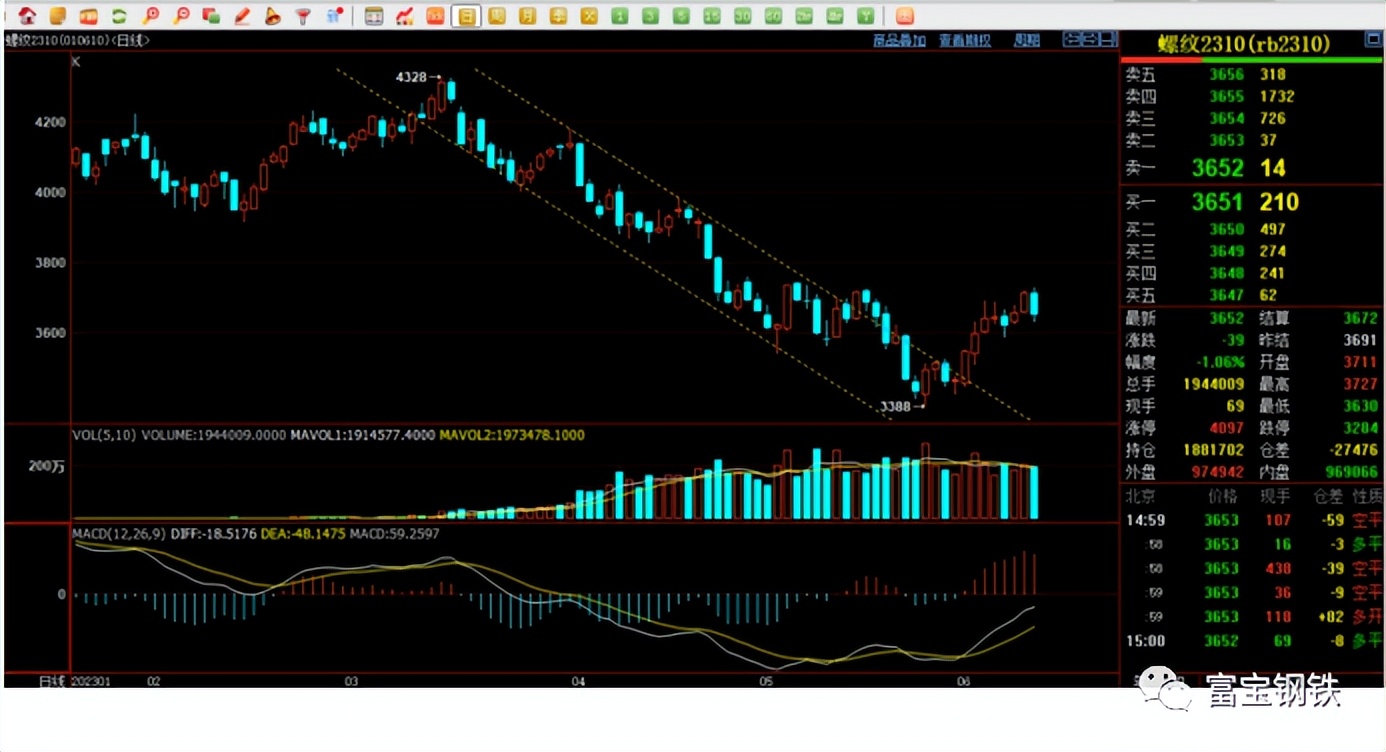 美联储加息明日螺纹钢走势,美联储加息对6月钢材价格的影响