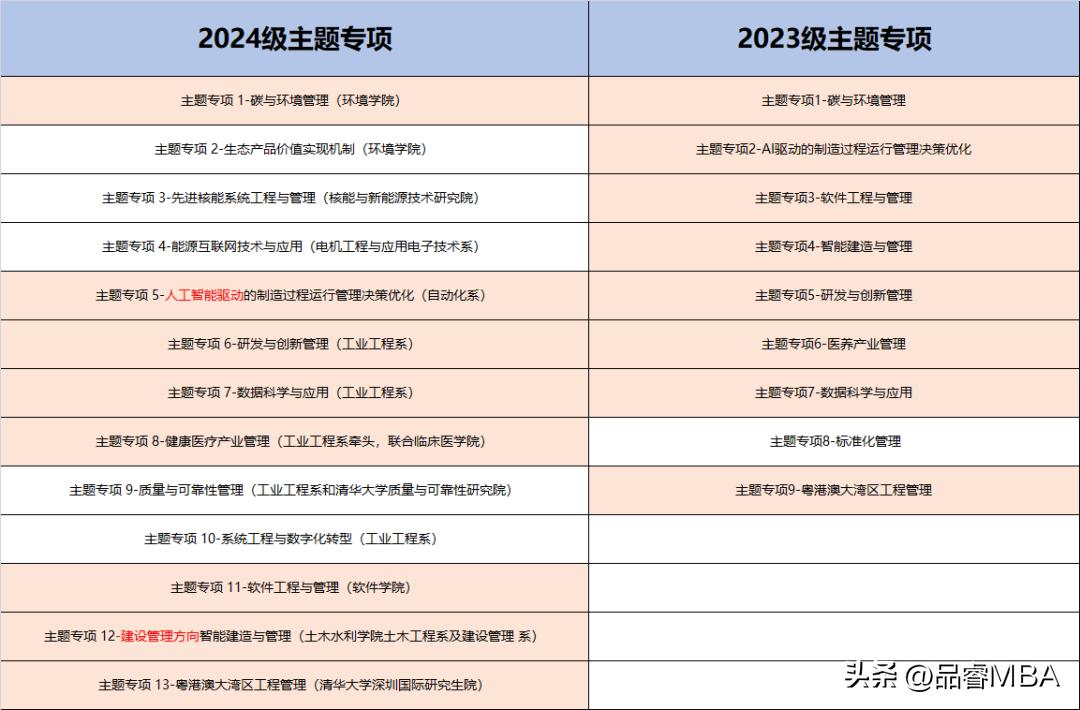 清华mem2024招生简章,清华mem2023级招生简章发布