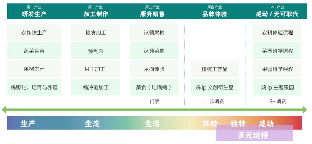 2025乡村振兴生态农场,休闲农业与乡村振兴规划设计