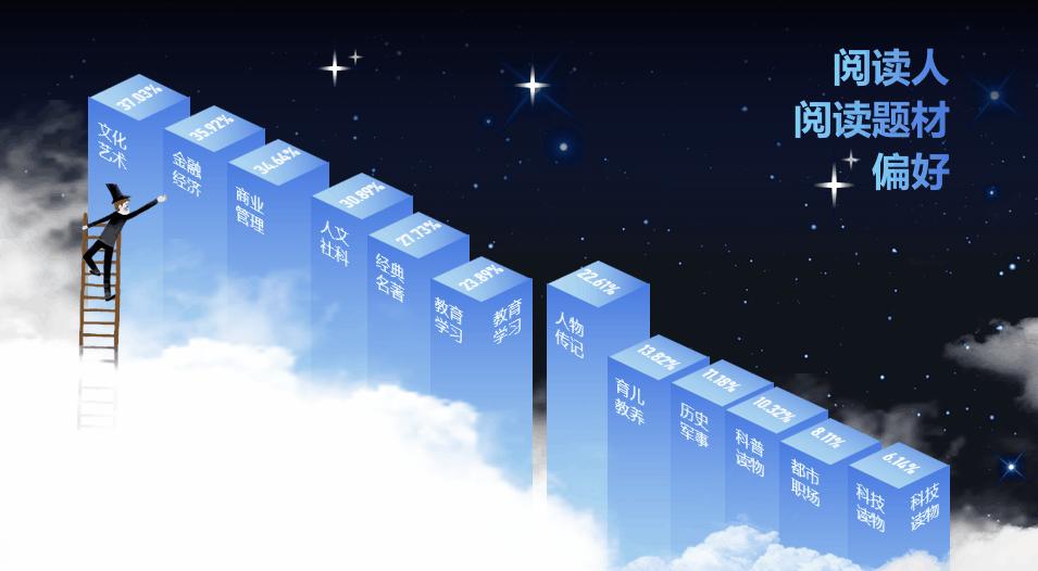 花了半个小时看完了65页ppt,花了几个小时做的ppt