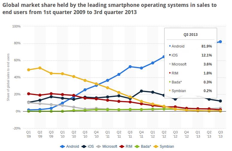 诺基亚手里的生化危机启示录,诺基亚跌落神坛解析