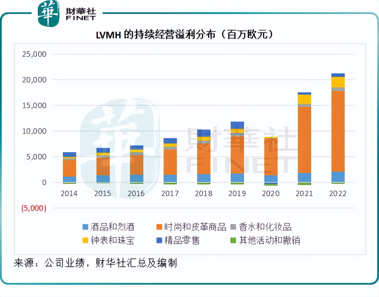 财华洞察新动向,财华洞察