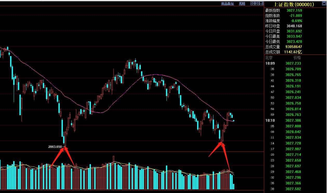 一个高手的炒股方法60日均线,炒股30分钟均线买入法