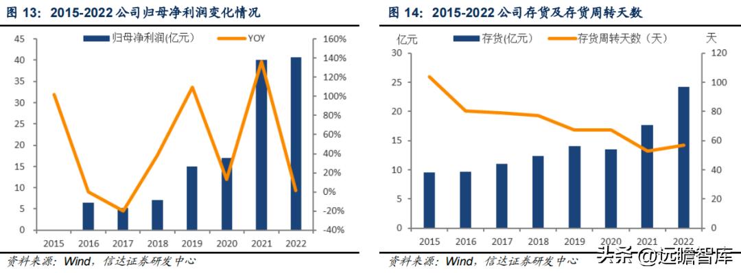 李宁作为国货里的龙头,国货崛起中国李宁