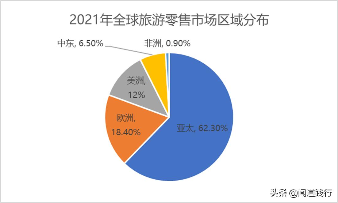 中国中免集团旗下免税店,中国中免全球有多少店