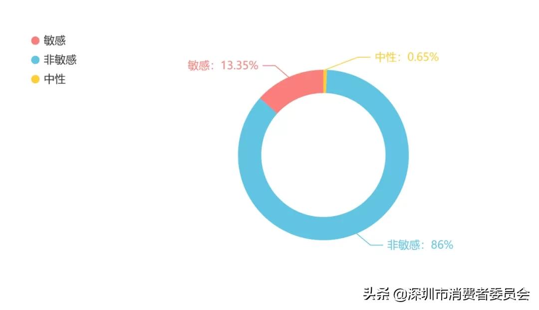 消费维权舆情风险,上半年消费维权舆情热点