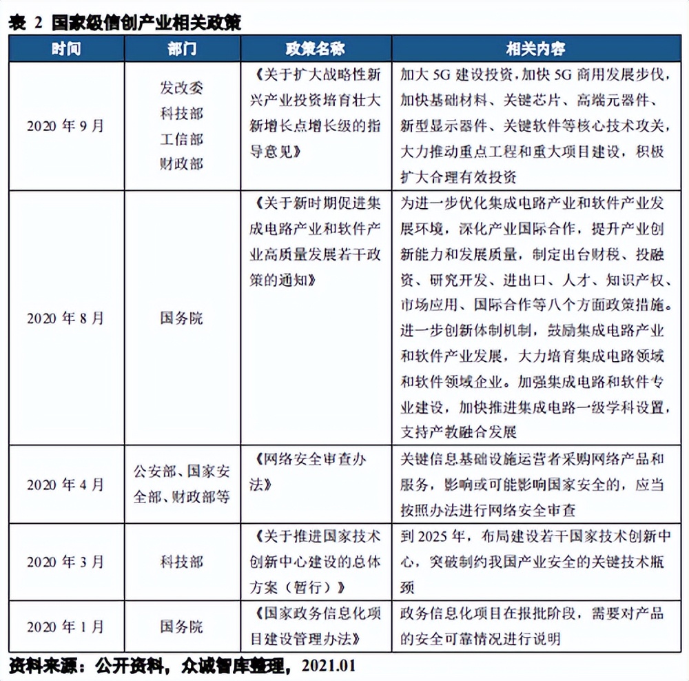 国产化替代刻不容缓信创产业,国产化替代未来发展趋势