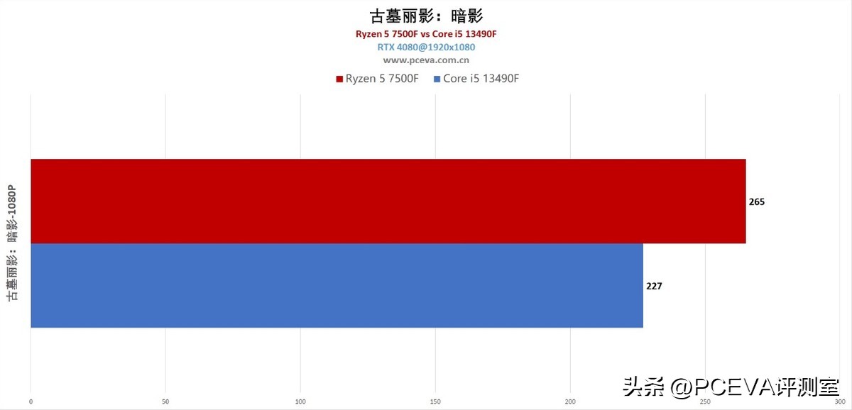锐龙57500f相当于酷睿哪一款,性价比最高的锐龙r5