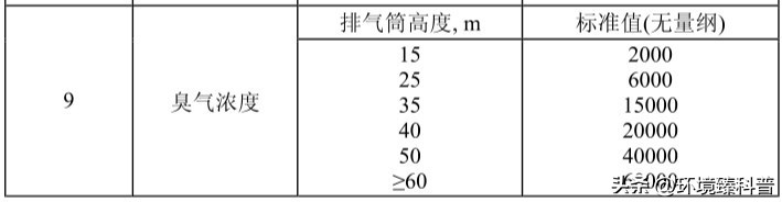 艾灸馆的烟雾怎么净化掉,艾灸门店排烟最好的方法