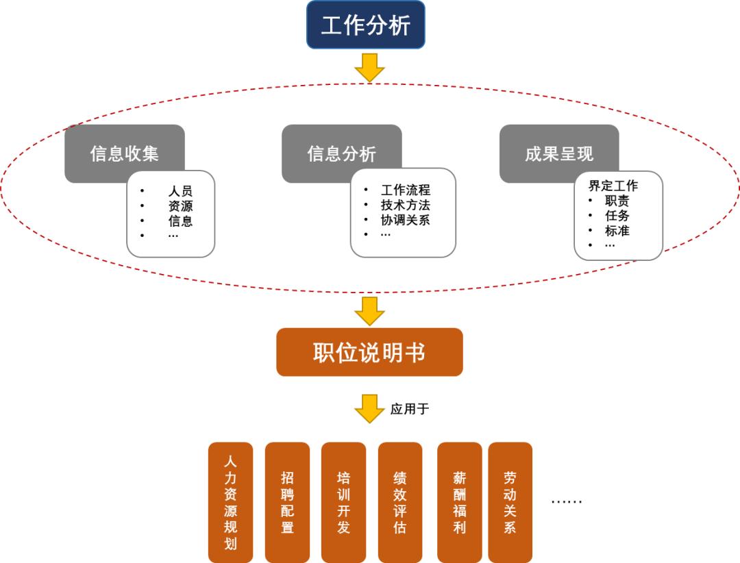 hr工作流程图及讲解,hr如何做公司绩效分析
